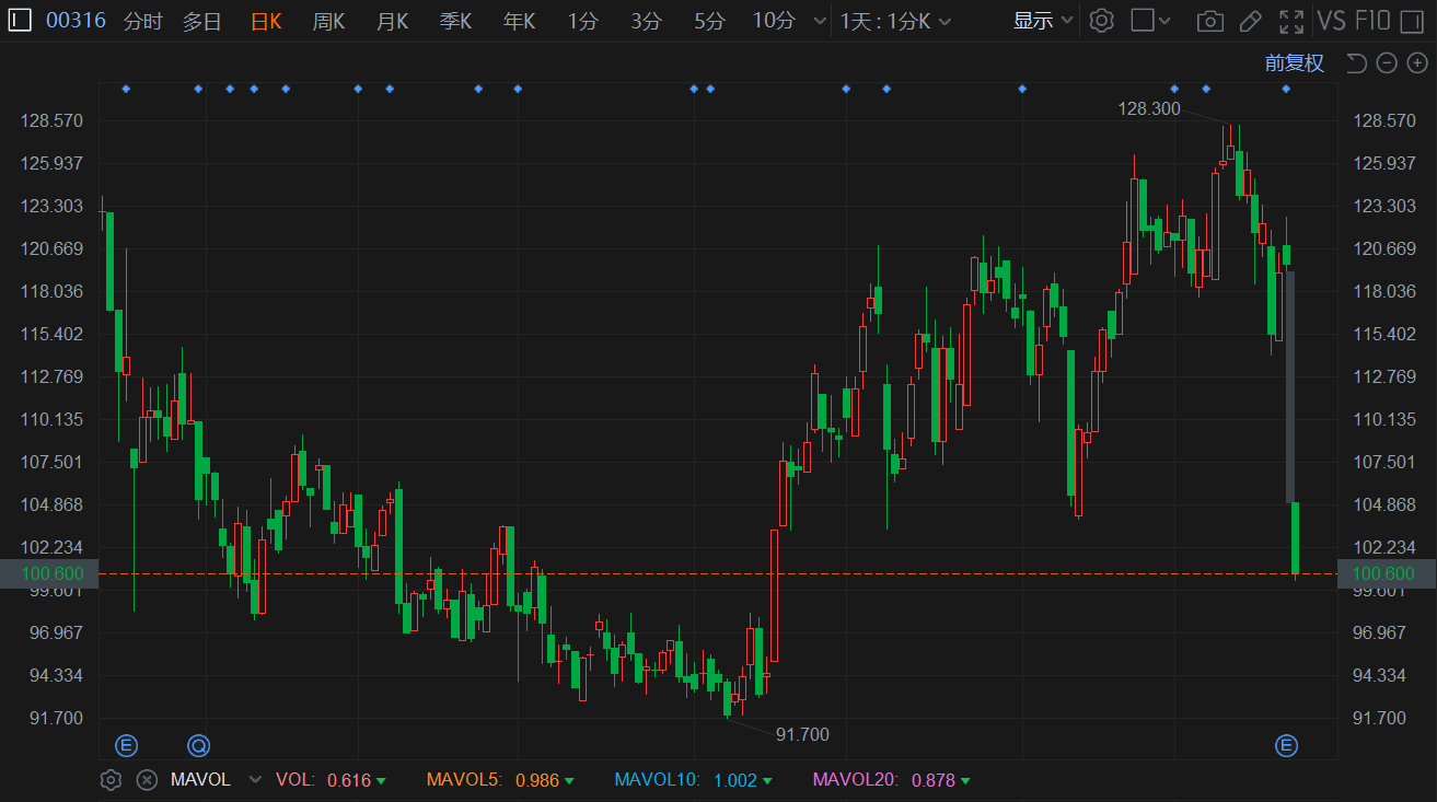 爱游戏app-XRP遭遇大幅下滑超400%，投资者恐慌性抛售