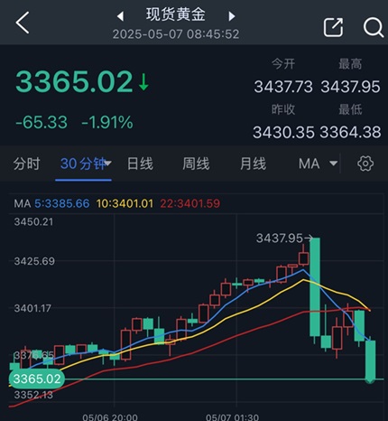 爱游戏官网网页版入口-美联储上涨势惊人，一夜飙升10.16%，加密市场沸腾