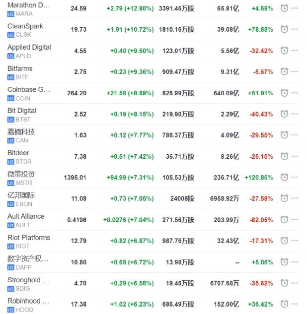 关于Coinbase投资陷阱被揭穿，已有超314人被骗！的信息