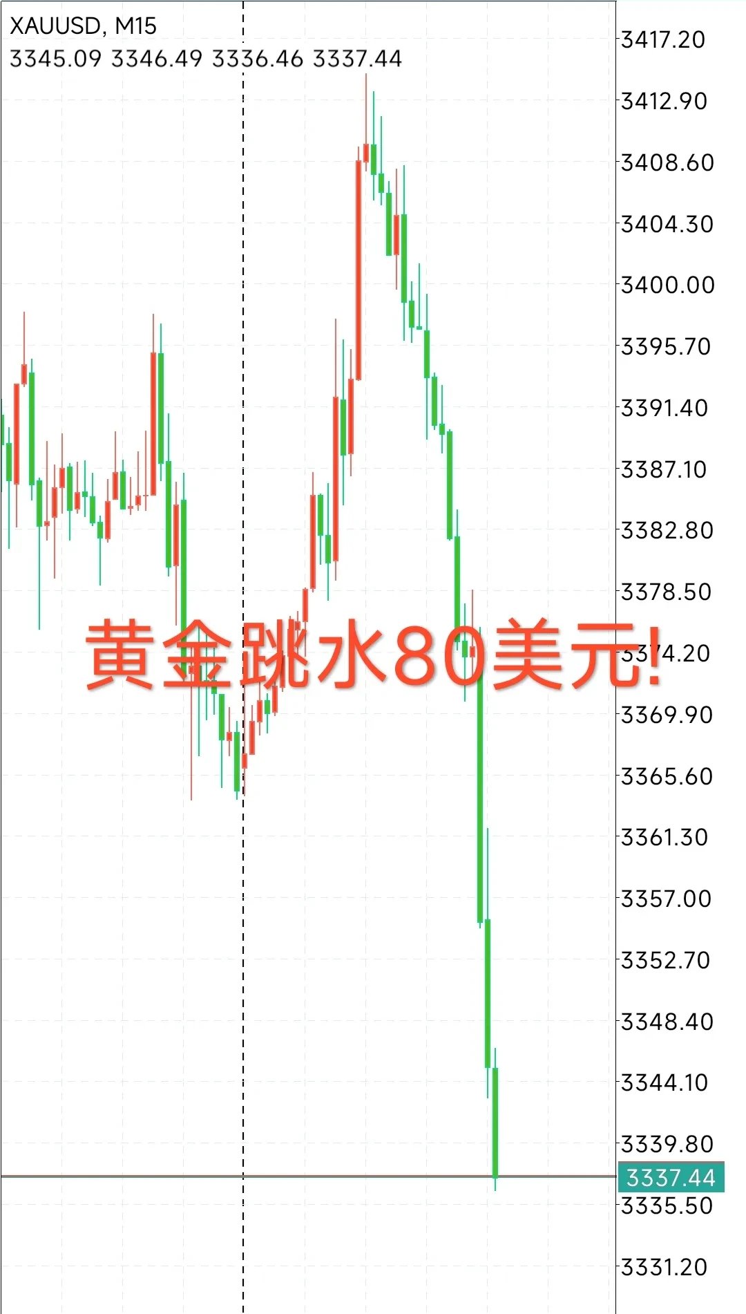关于币安冲破326美元价位，大涨阶段是否已经开启？的信息